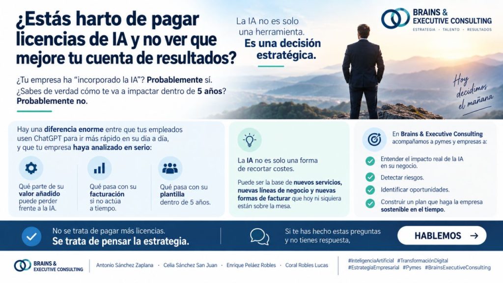 Infografía de estrategia de IA para empresas, consultoría en Alicante.
