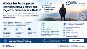Infografía de estrategia de IA para empresas, consultoría en Alicante.